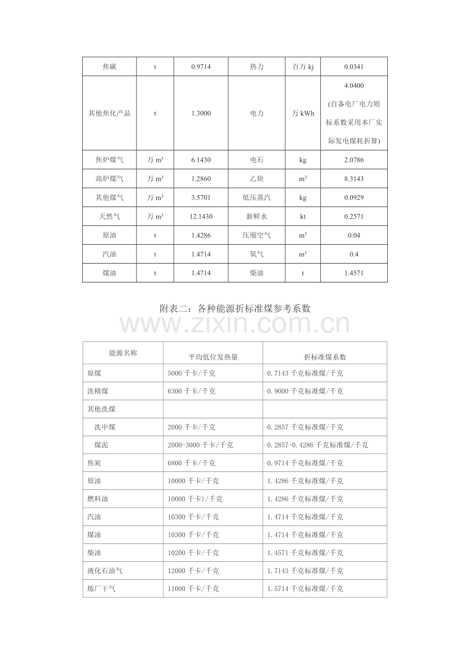 各种能源折标煤系数(good).doc_第2页