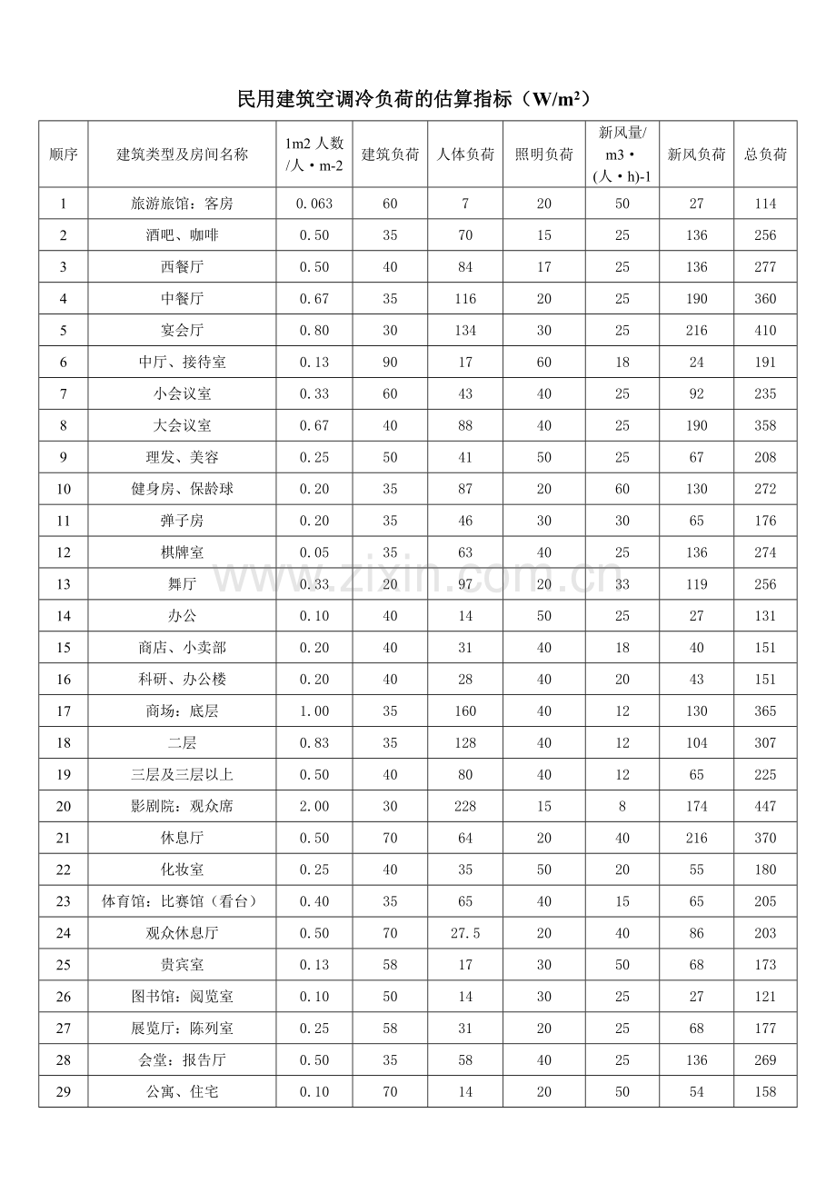 空调水系统的类型.doc_第2页