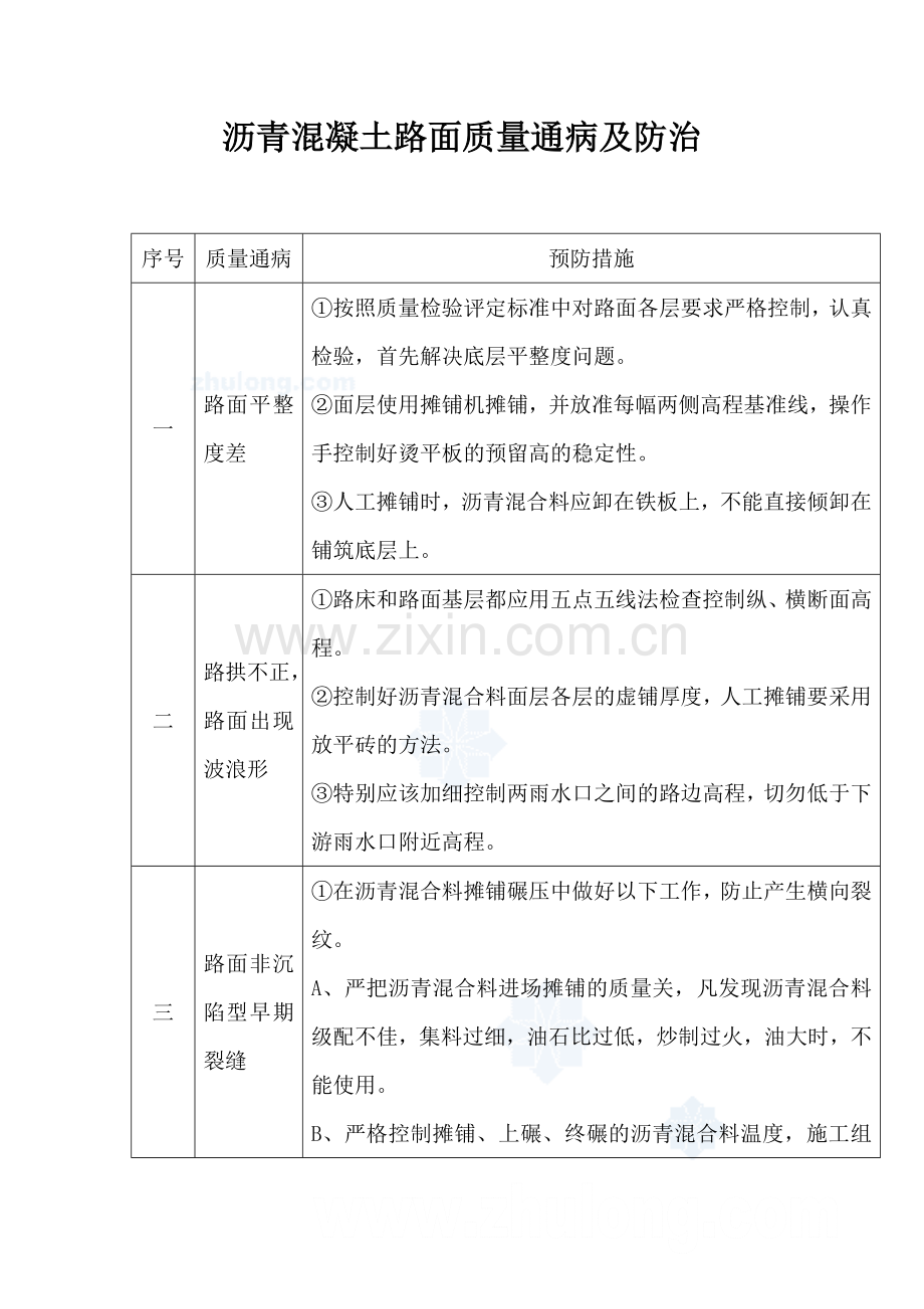 沥青混凝土路面质量通病及防治.doc_第1页