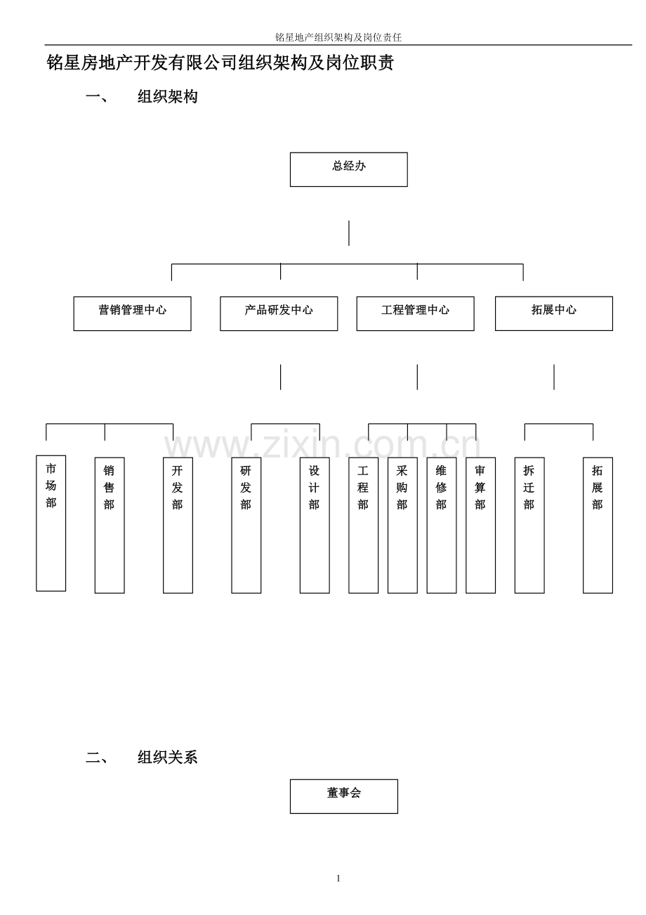 铭星房地年产开发有限公司组织架构及岗位职责.doc_第1页