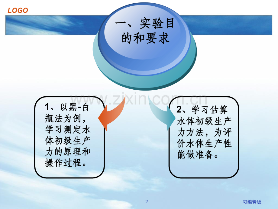 水体生态系统初级生产量的测定傅盛晟.ppt_第2页