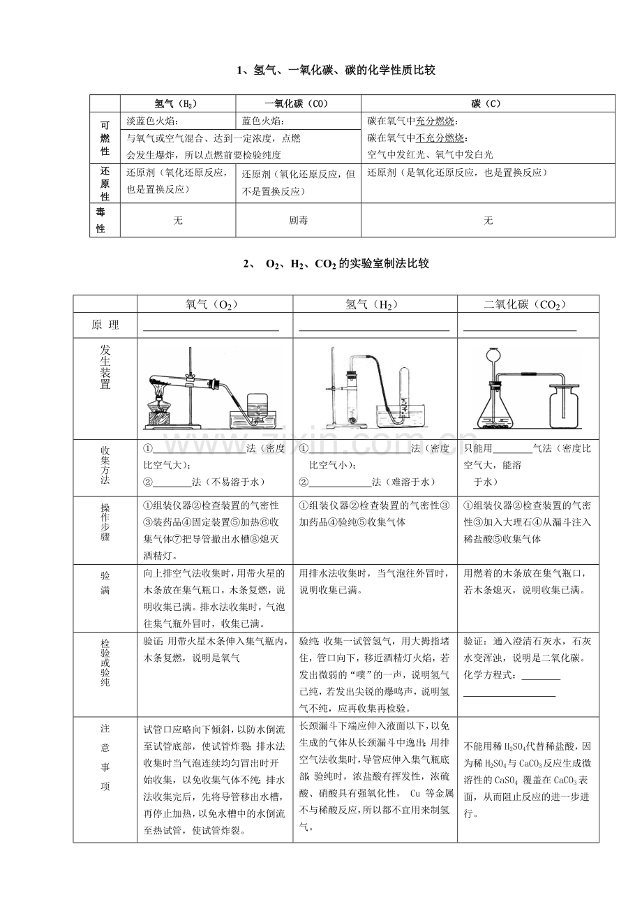 初三化学1-8单元化学方程式归类总结.doc_第2页