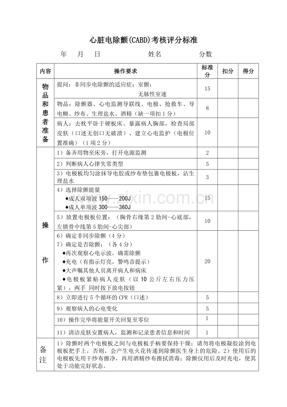 心脏电除颤考核评分标准.doc_第1页