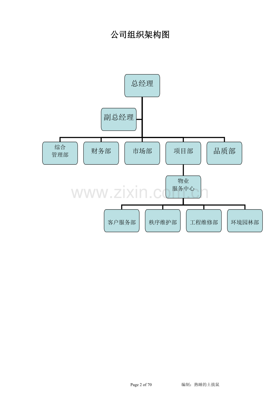 物业岗位工作说明书大学论文.doc_第2页