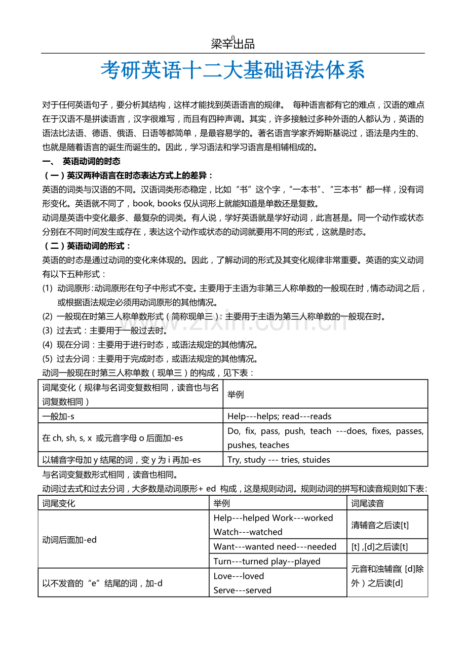 考研英语语法大全———自己总结.doc_第1页