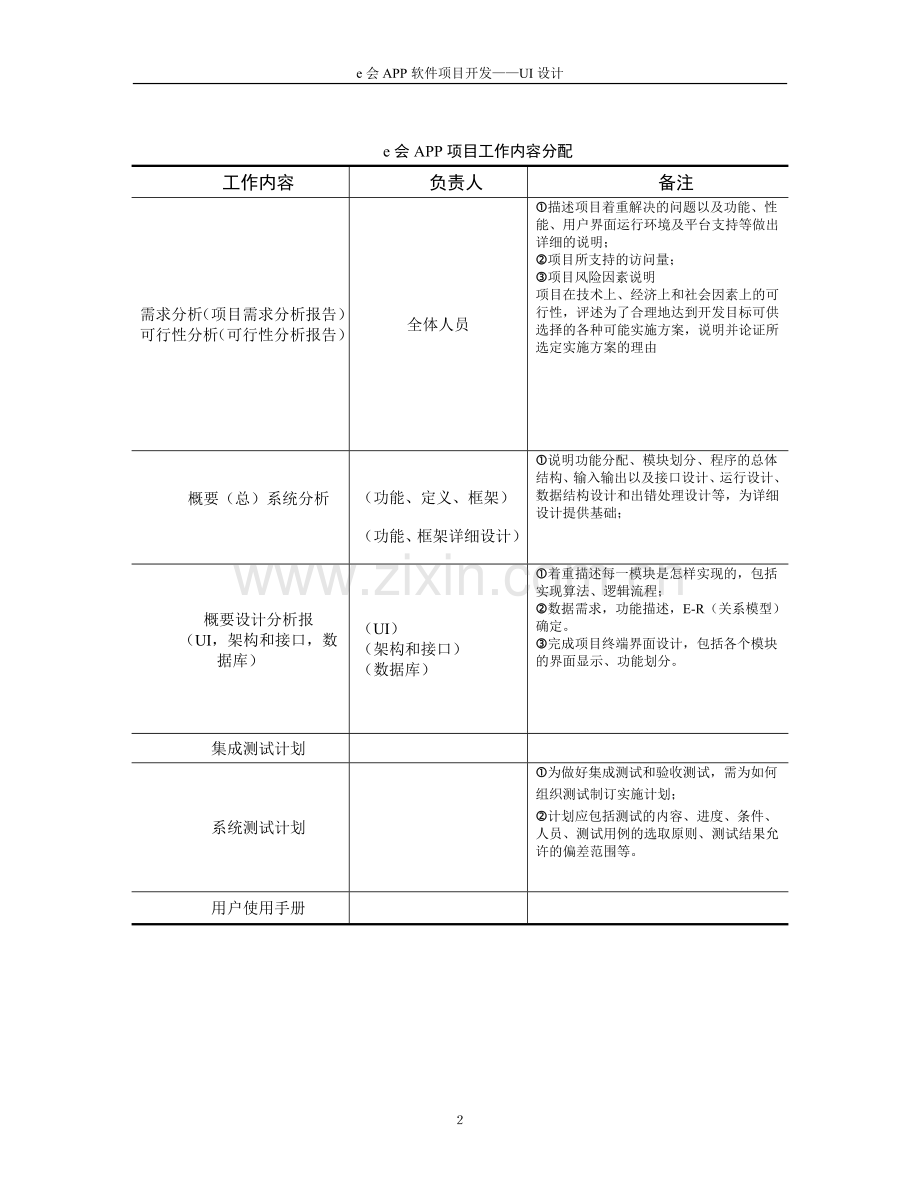 高级软件工程课程e会app软件项目开发——ui设计--大学毕业设计论文.doc_第2页