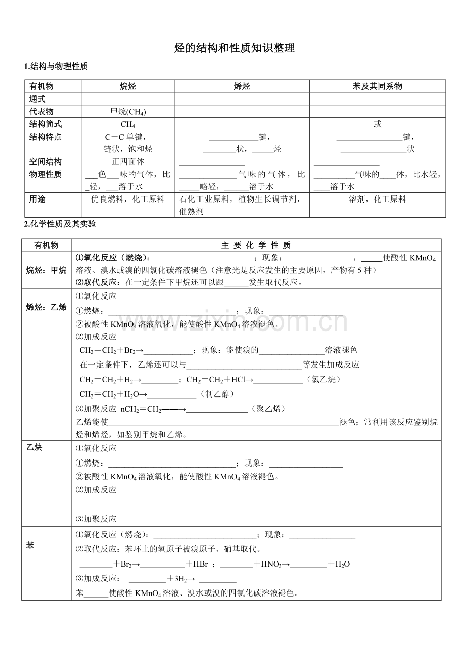 烃的知识点整理及习题.doc_第1页