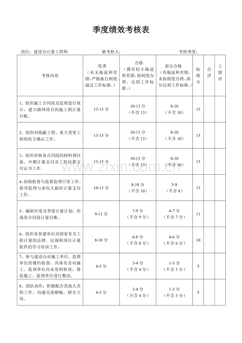 岗位季度绩效考核表(建设办生产与合同部计量工程师).doc_第1页