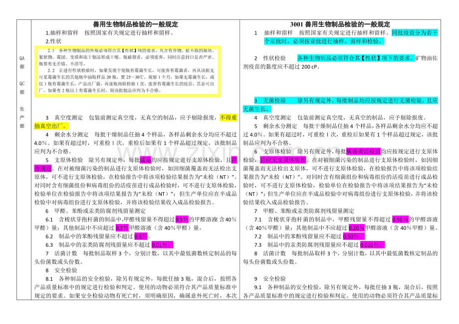 新、旧《中国兽药典3部》对比.doc_第2页