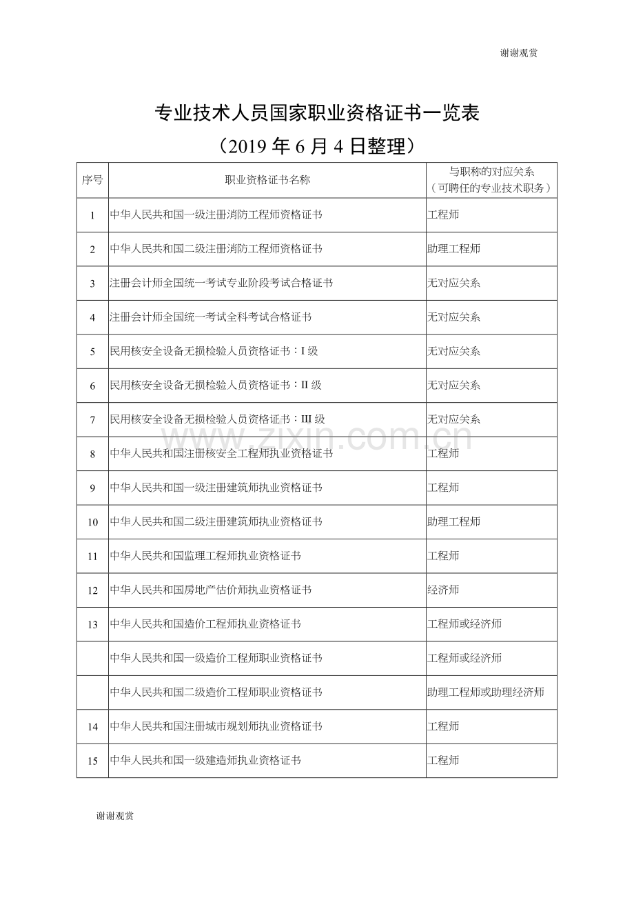 专业技术人员国家职业资格证书一览表.doc_第1页
