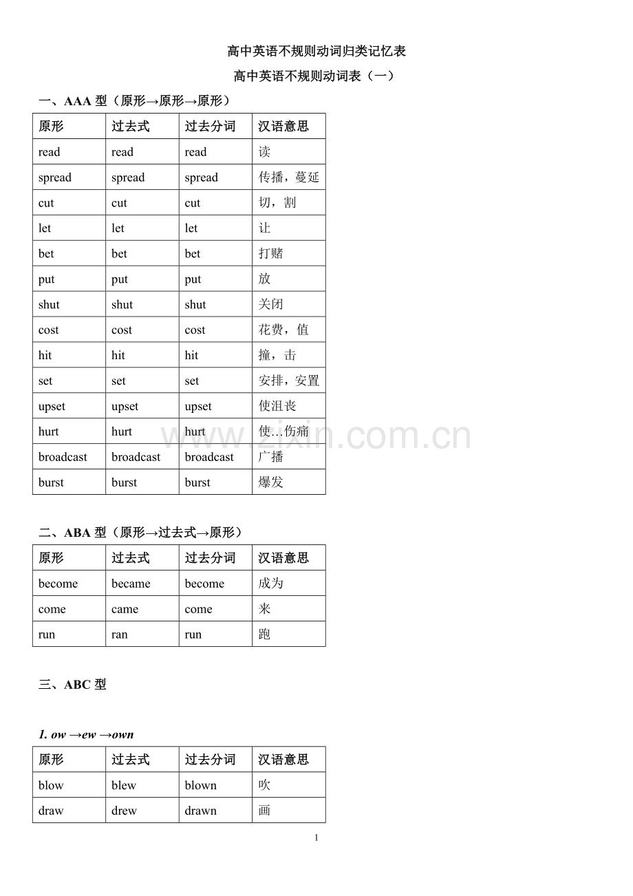 高中(最全)动词-过去式、过去分词不规则变化分类记忆-(自己总结).doc_第1页