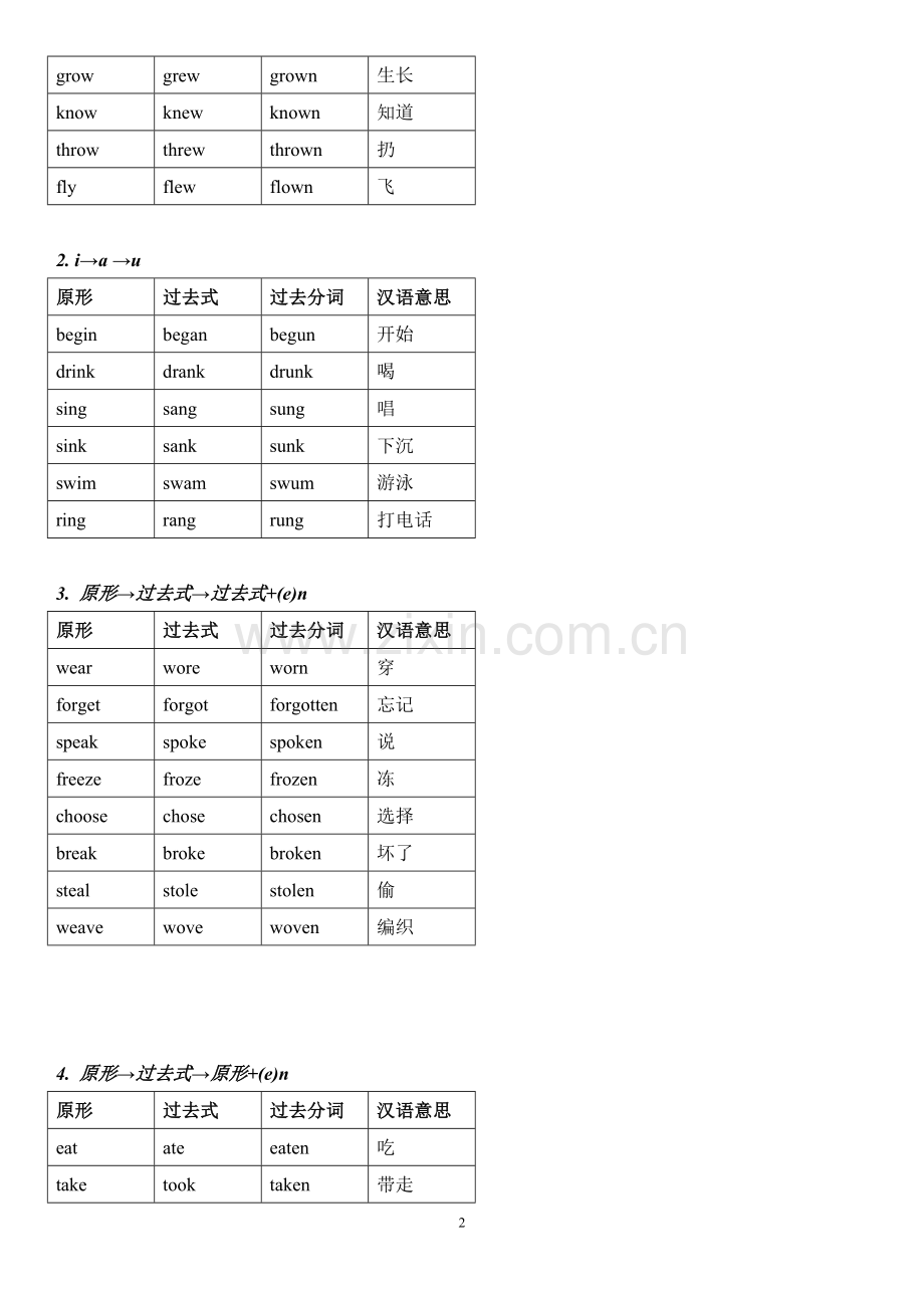 高中(最全)动词-过去式、过去分词不规则变化分类记忆-(自己总结).doc_第2页