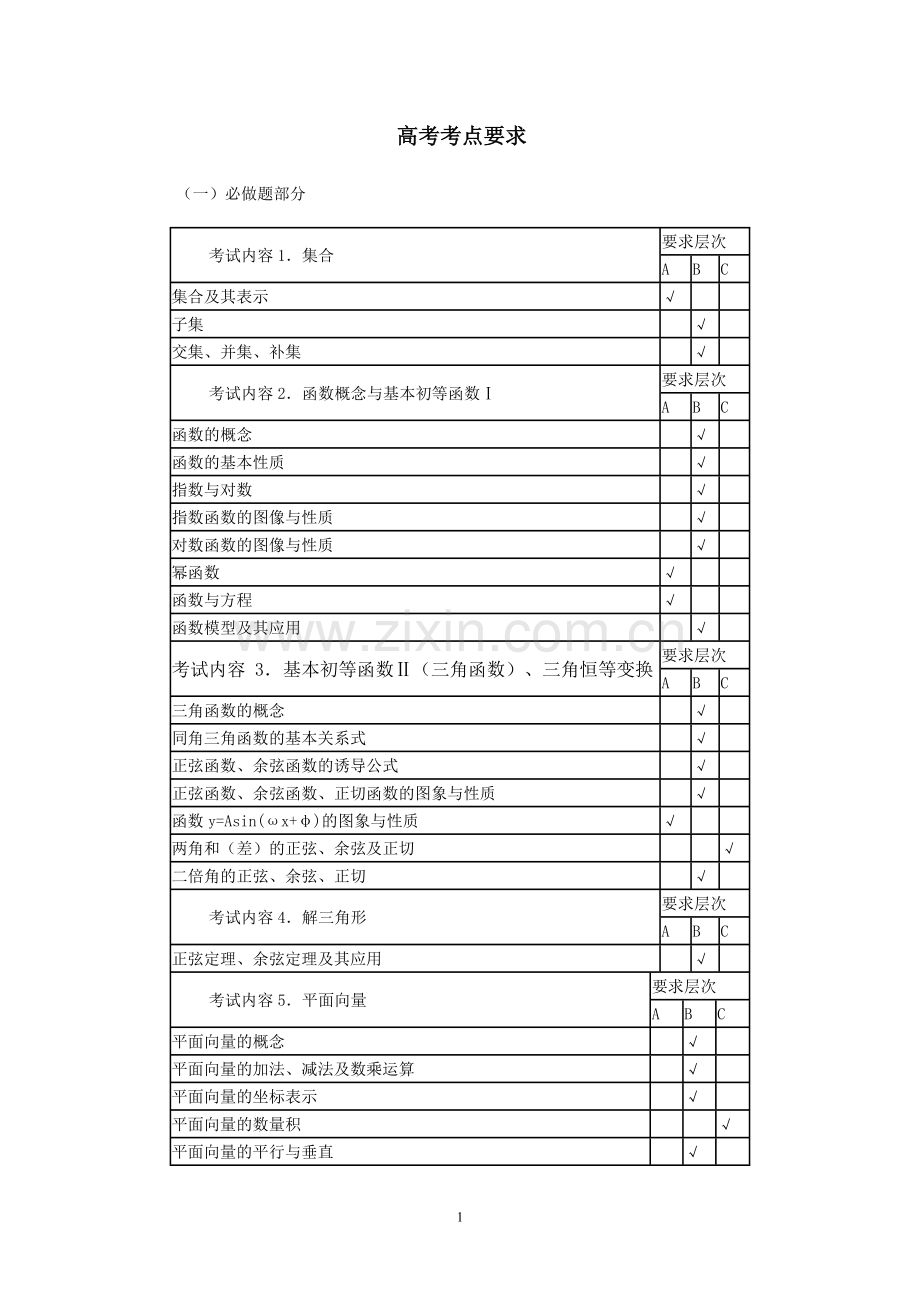 江苏高考数学考点表.doc_第1页