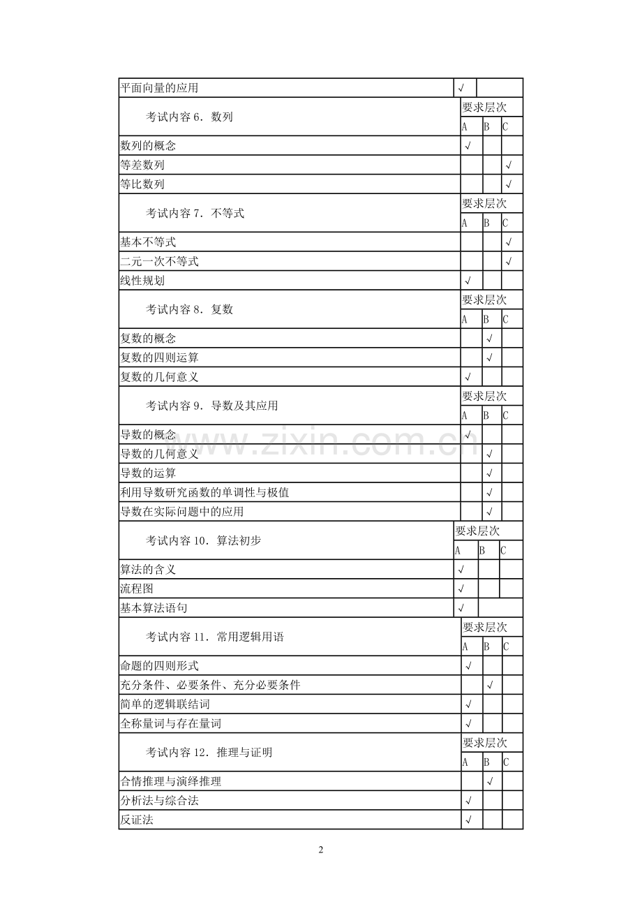 江苏高考数学考点表.doc_第2页