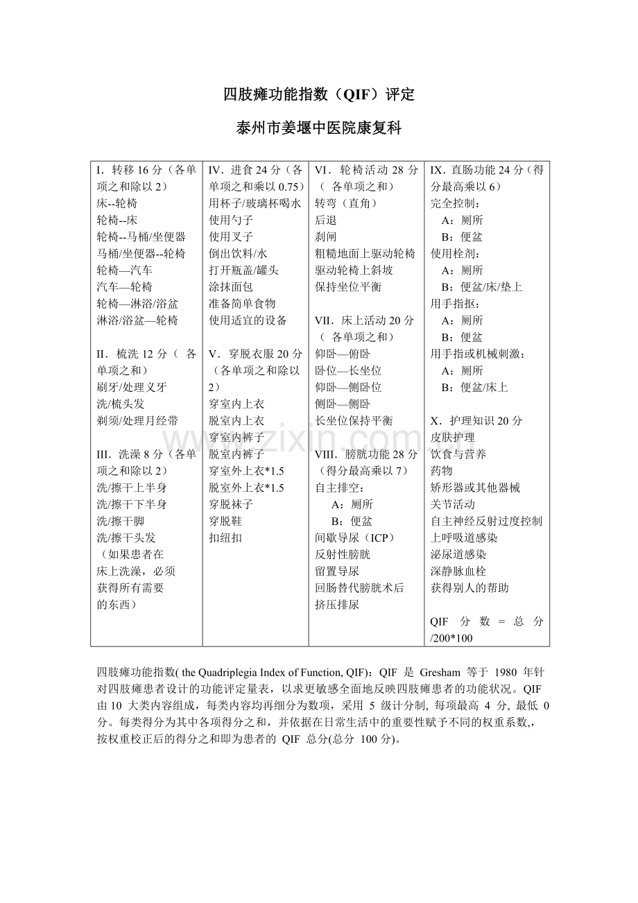 四肢瘫功能指数QIF.doc_第1页