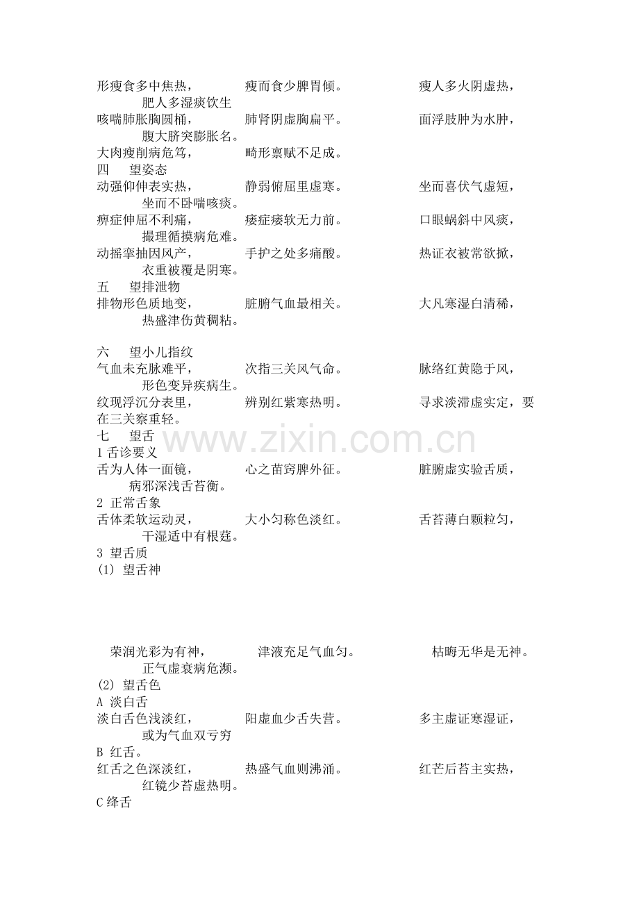 四诊五辨要诀.doc_第2页