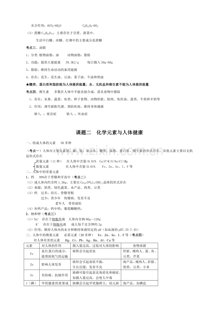 初三化学与生活知识点详细总结.doc_第2页