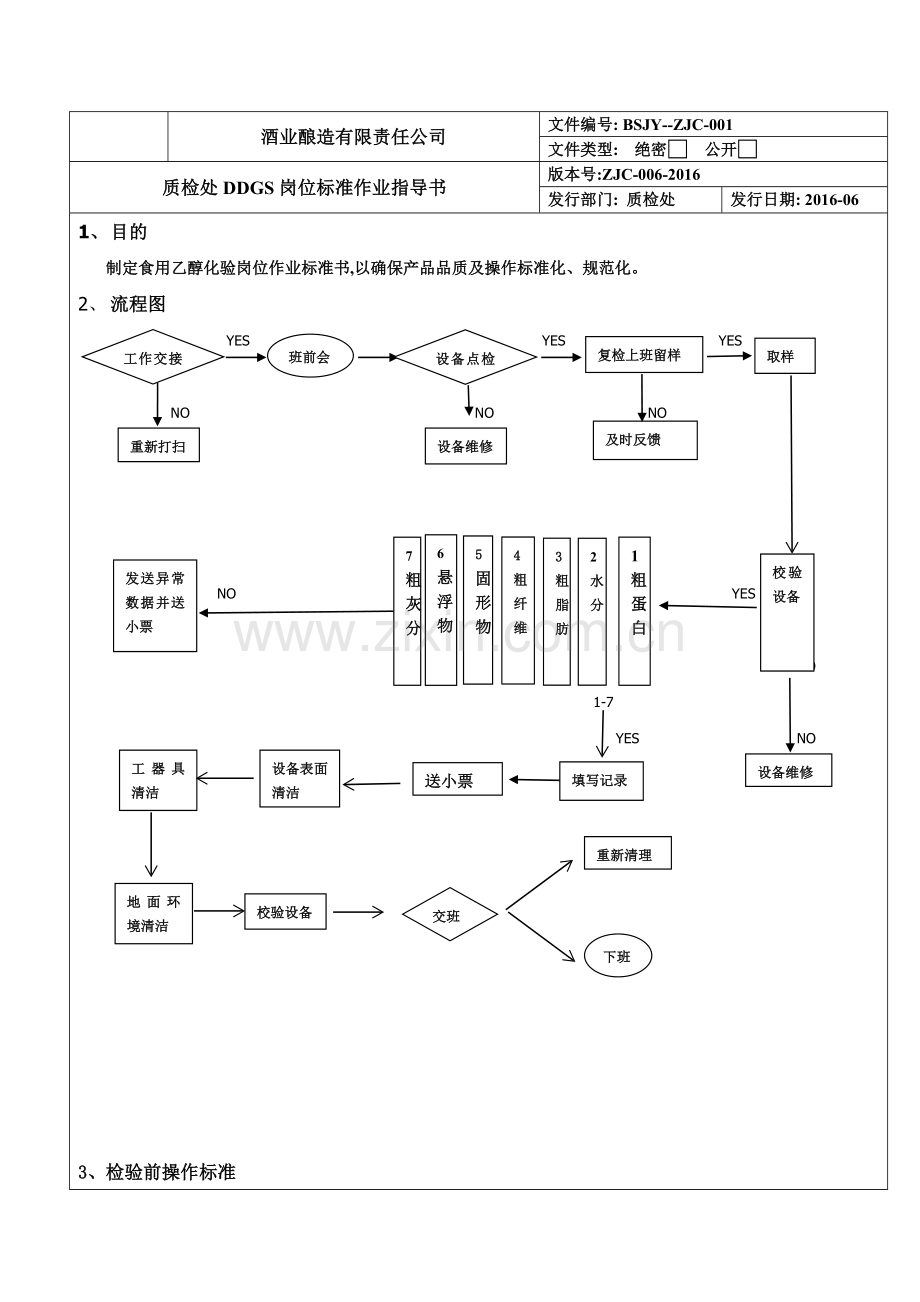 酒业酿造有限责任公司质检处ddgs岗位标准作业指导书sop文件.doc_第1页