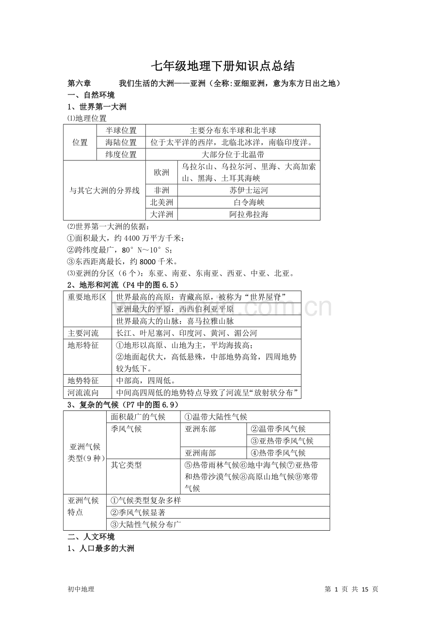 七年级地理下册知识点总结.doc_第1页