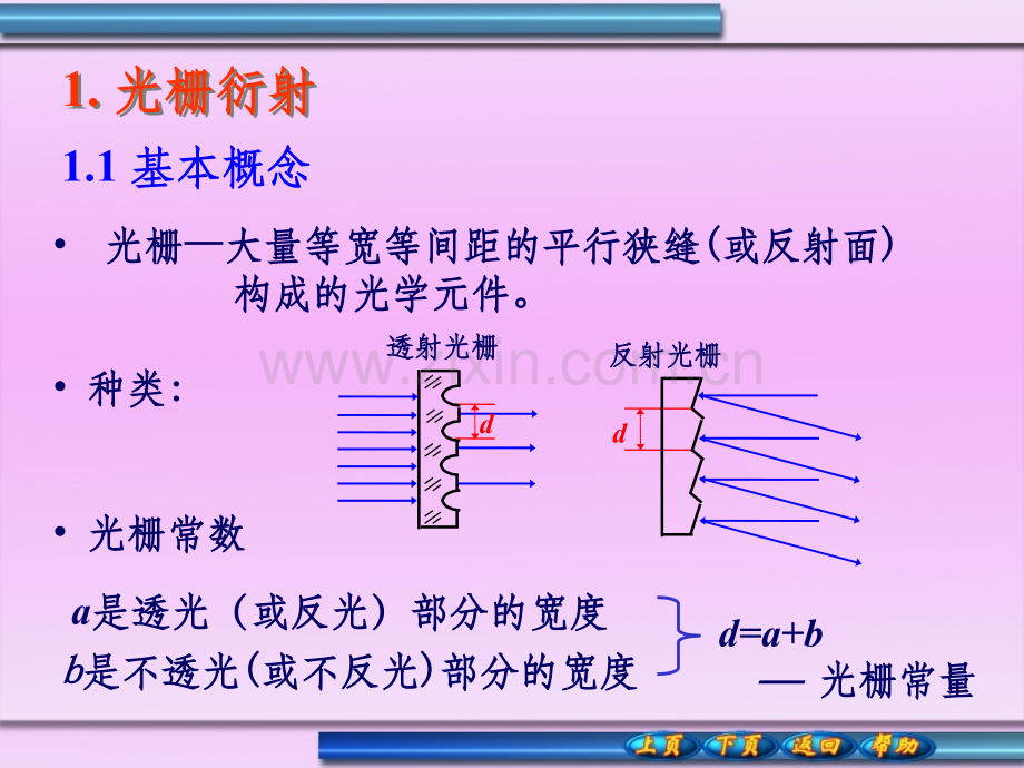 一、光栅衍射基本原理.ppt_第2页