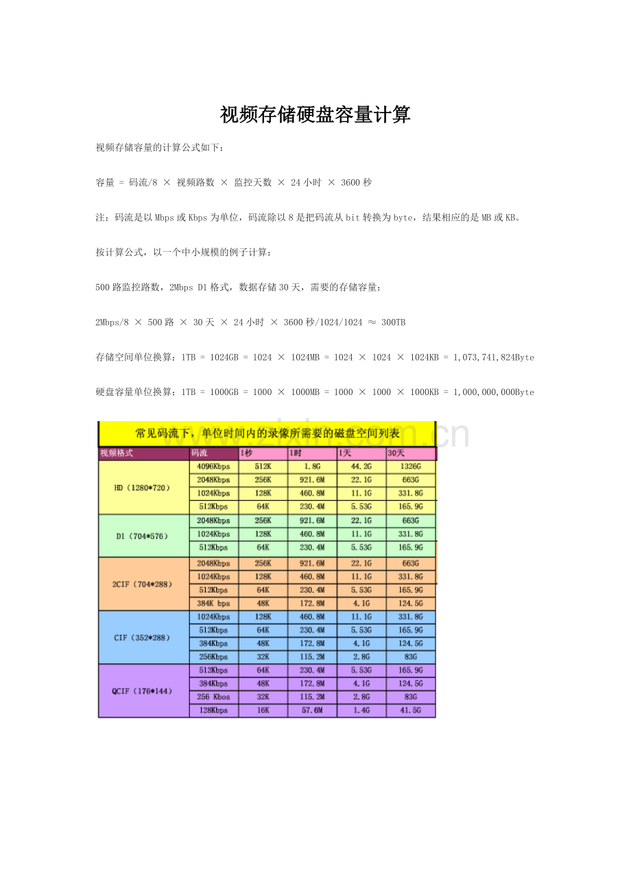 视频监控存储容量计算.doc_第1页