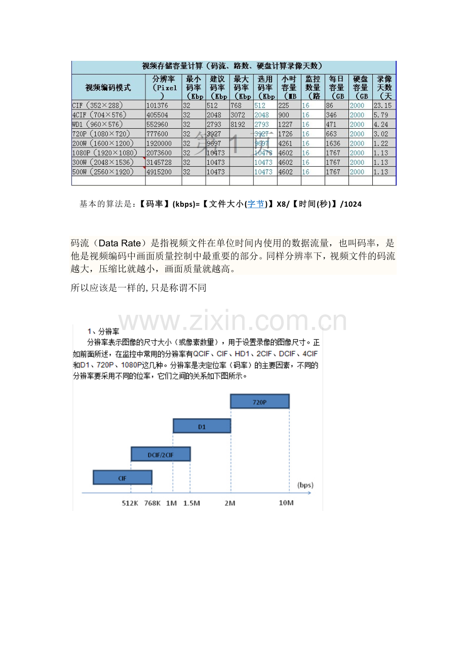 视频监控存储容量计算.doc_第2页
