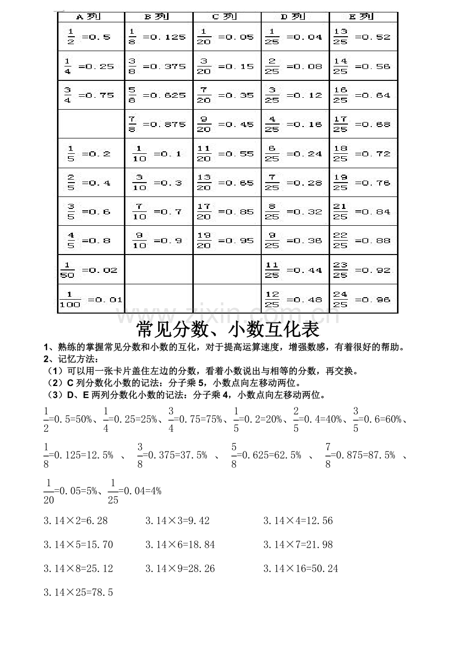 常用分数、小数互化表五年级.doc_第1页
