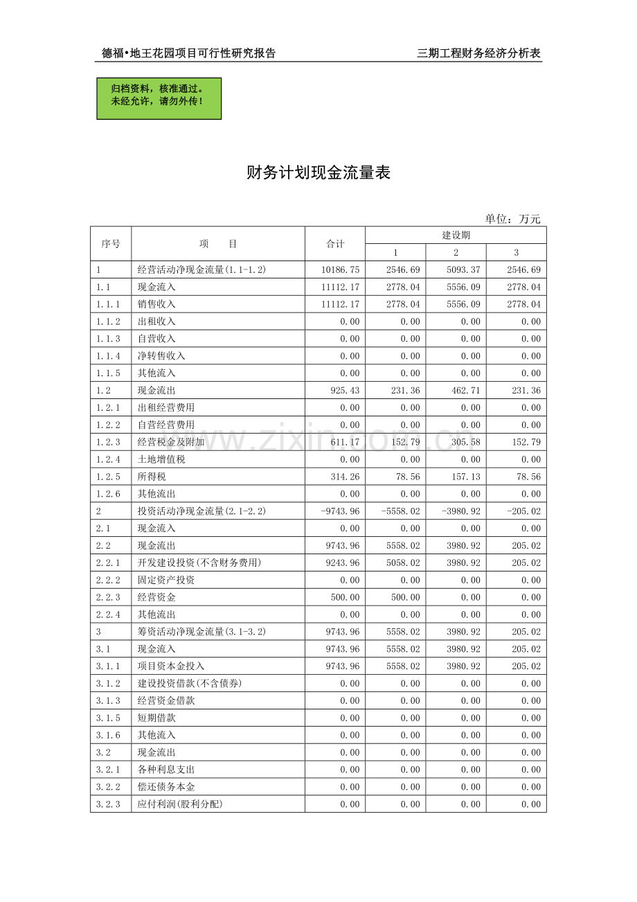 房地产建设可行性分析报告(大型-分六期)第五部分.doc_第1页