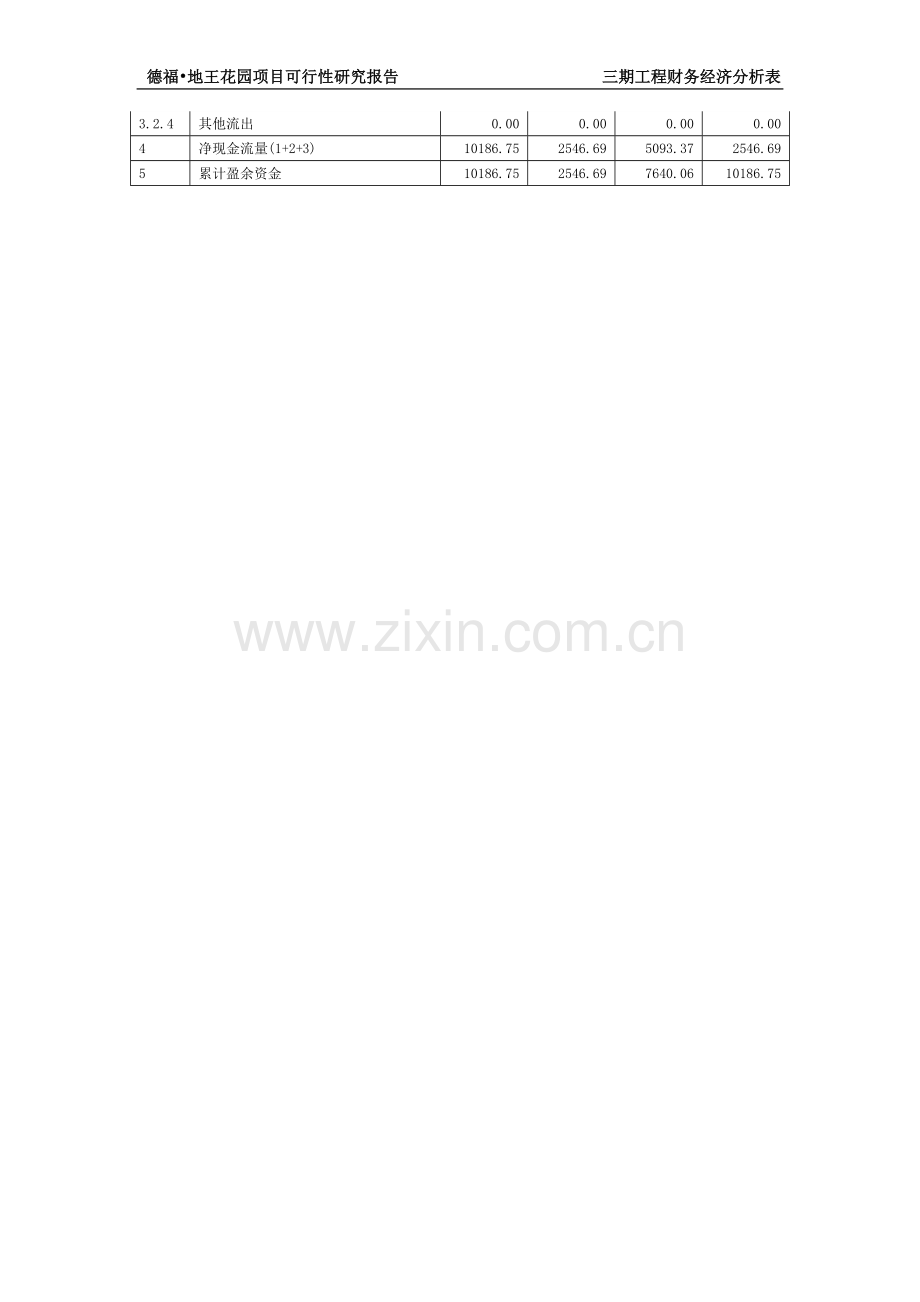 房地产建设可行性分析报告(大型-分六期)第五部分.doc_第2页
