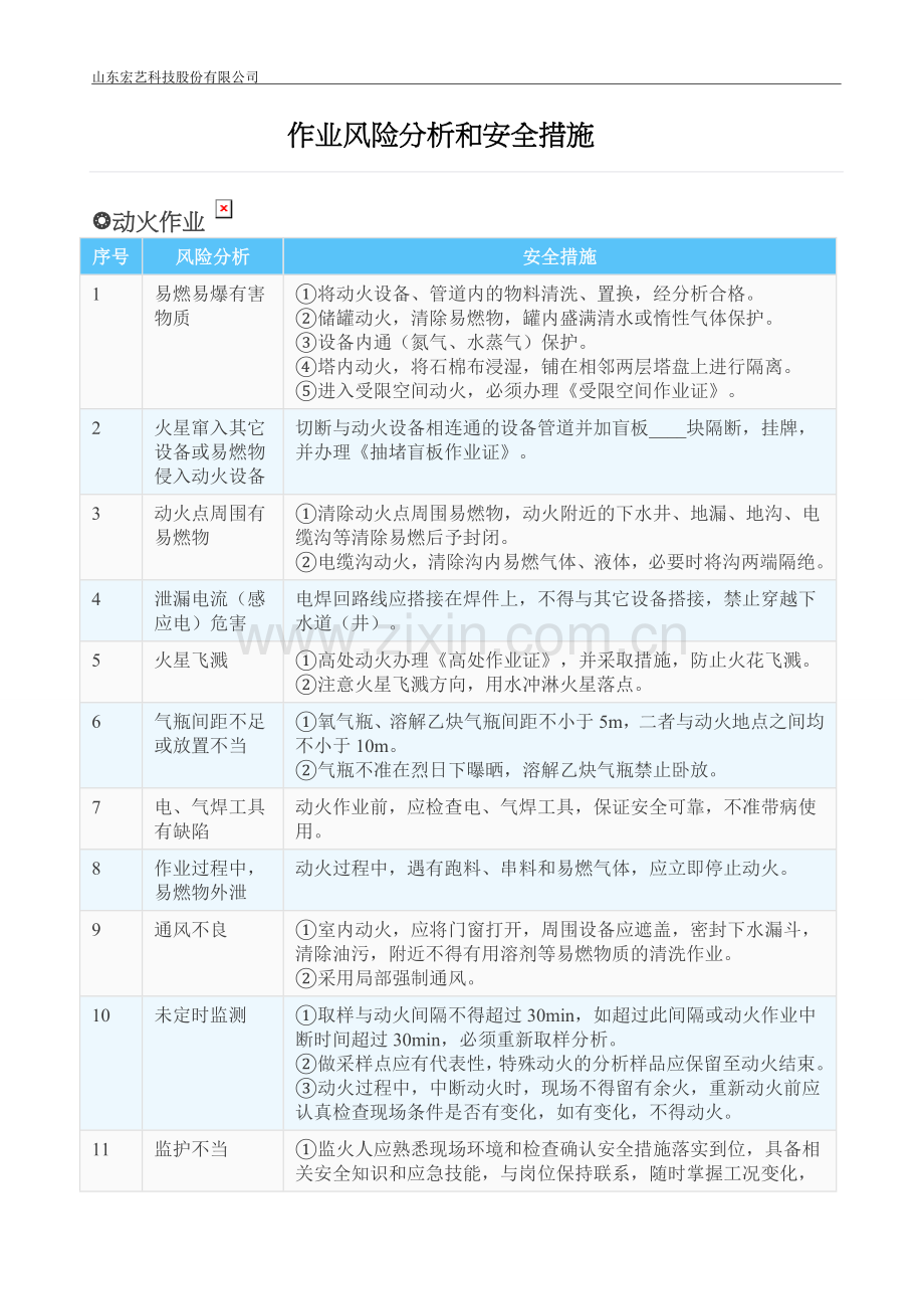 特殊作业风险分析.doc_第1页