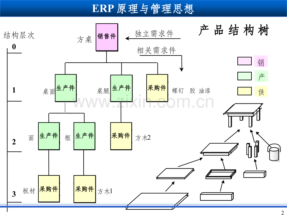 《MRP到MR》PPT课件.ppt_第2页
