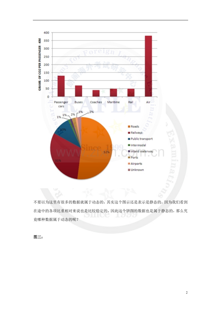雅思小作文：饼图写法全解析.doc_第2页