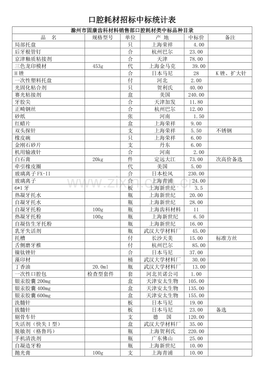 耗材中标结果.doc_第1页