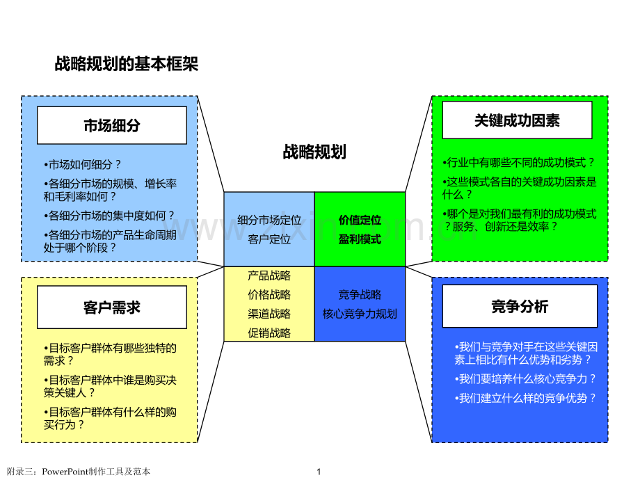 简单实用的用于企业分析的图表.ppt_第1页