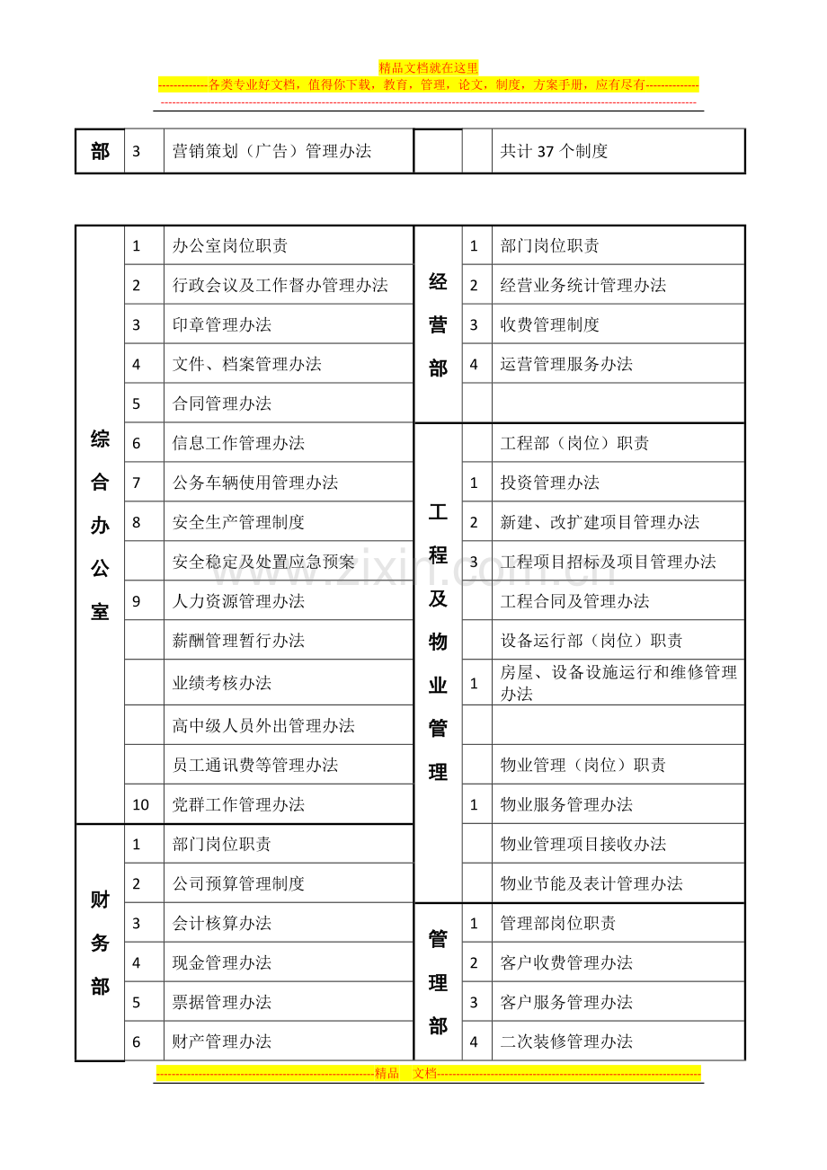 一级制度目录.docx_第2页