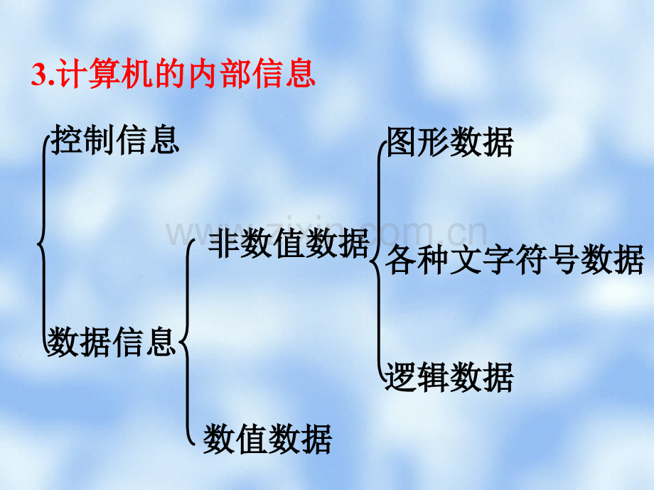 计算机的数据与编码.ppt_第1页