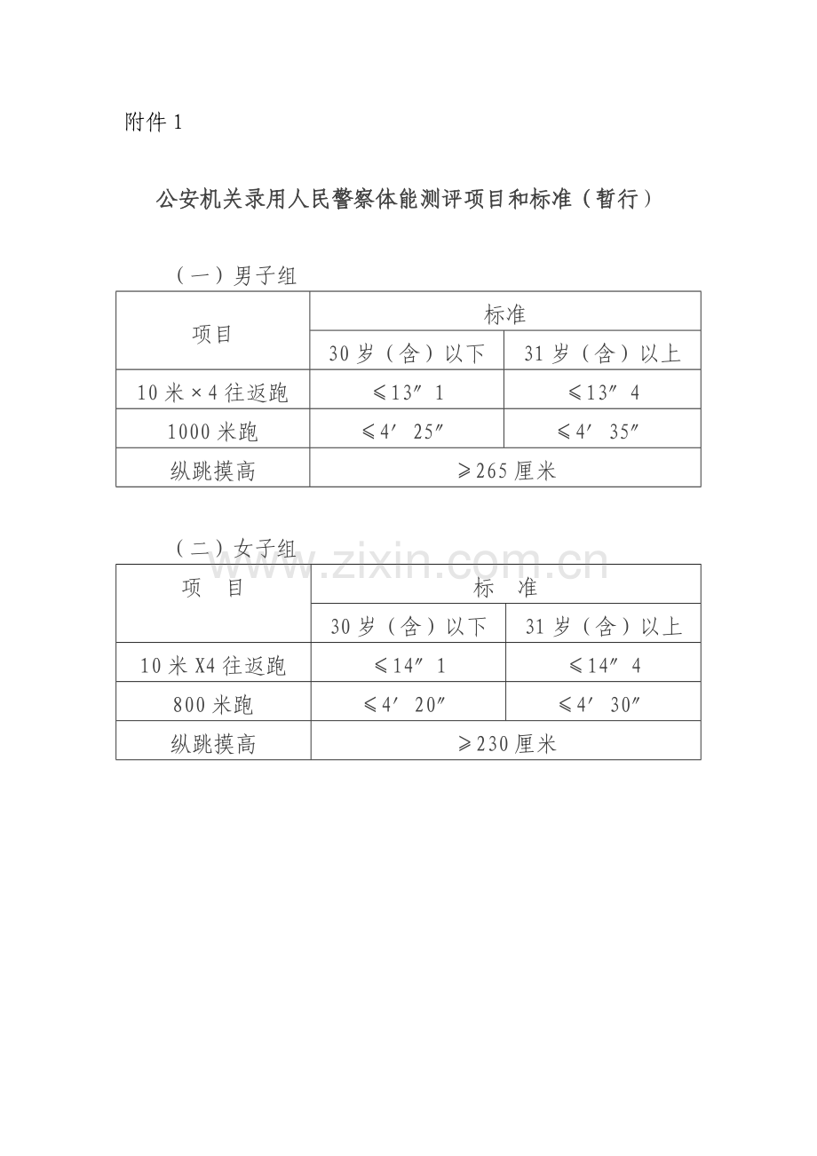 公安体能测试标准.doc_第1页