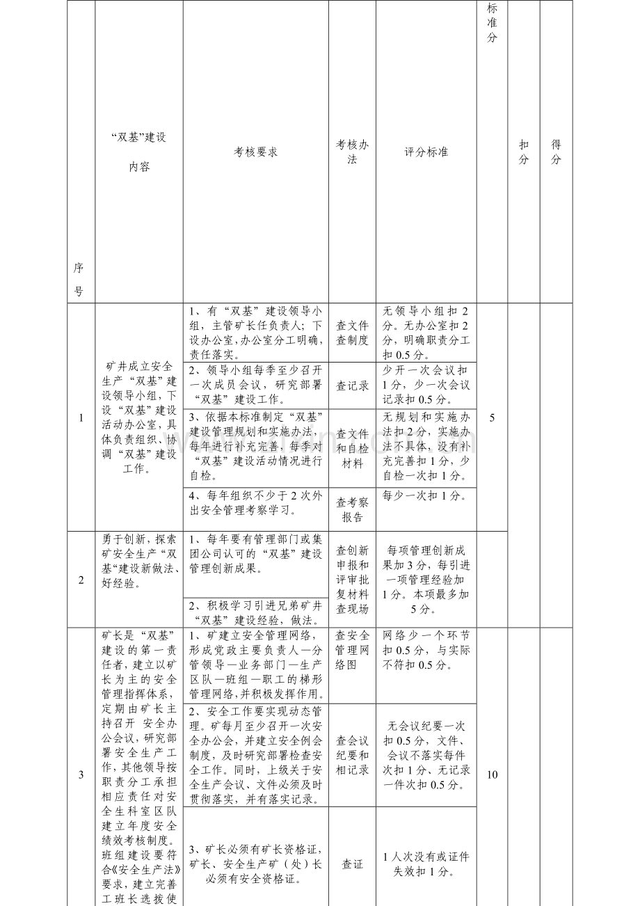 煤矿安全生产双基建设标准及考核评分办法.doc_第1页