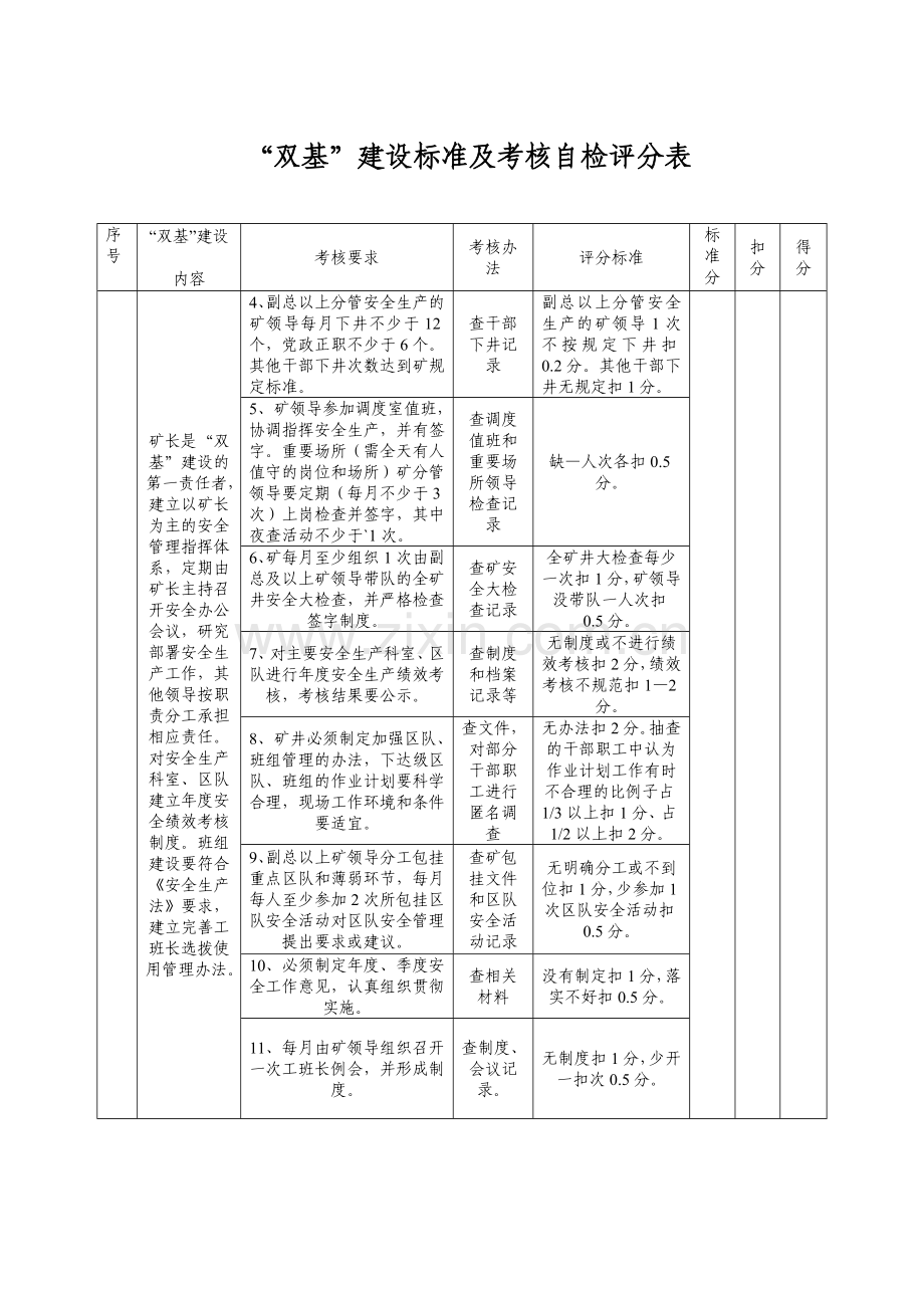 煤矿安全生产双基建设标准及考核评分办法.doc_第2页