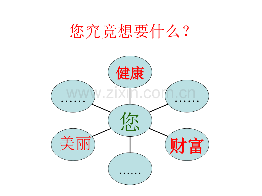 理想健康的基石.ppt_第2页