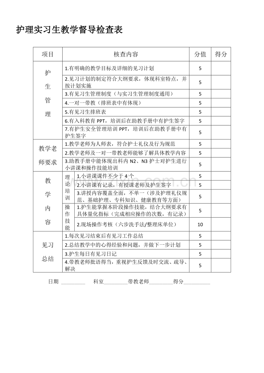 护理实习生教学督导检查表.doc_第1页