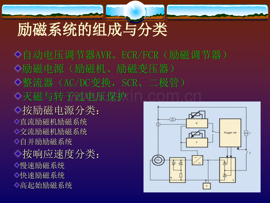 发电机励磁系统原理ppt.ppt_第2页