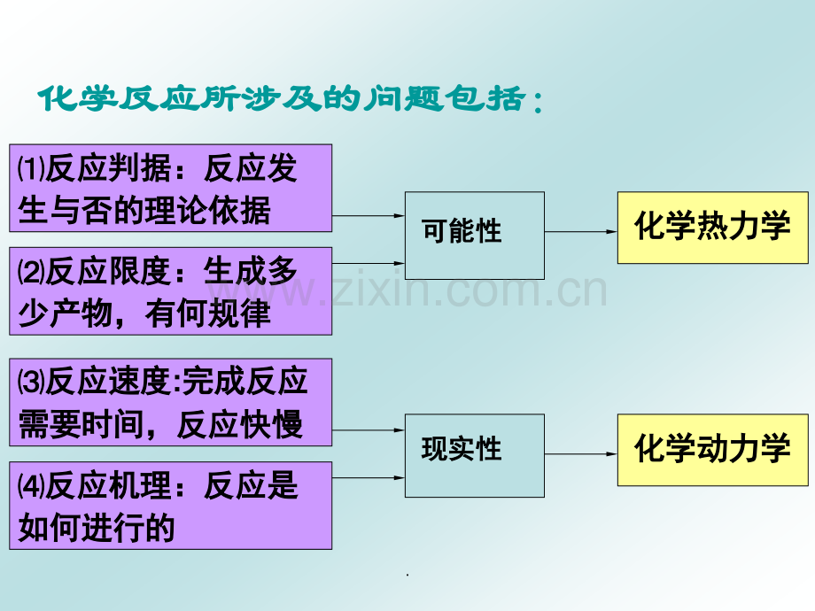 大学普通化学总复习资料.ppt_第2页
