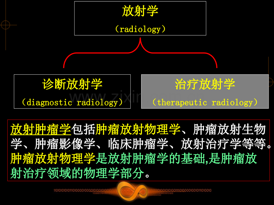 肿瘤放射物理学0.ppt_第2页