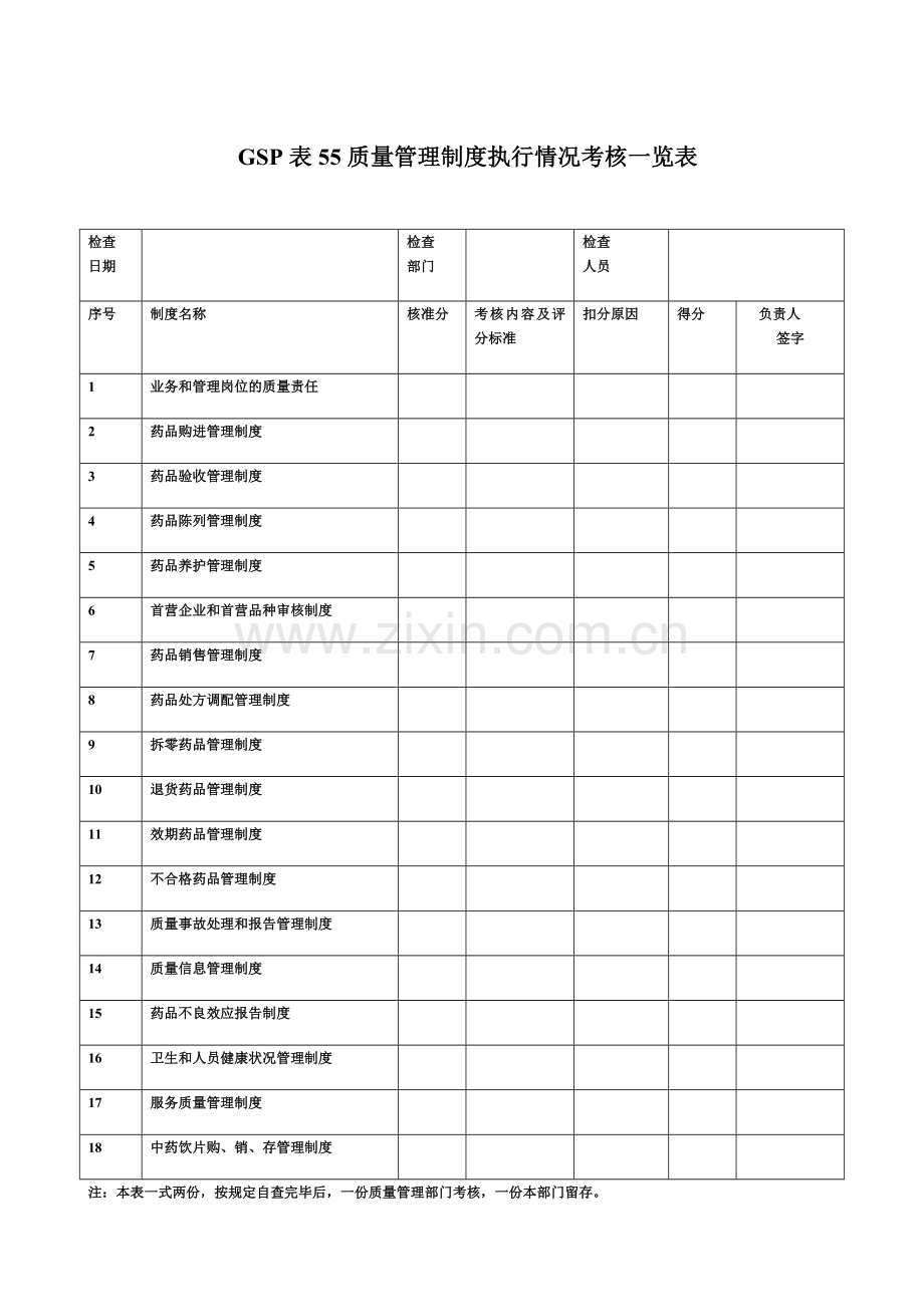 13零售质量管理制度执行情况考核一览表.doc_第1页