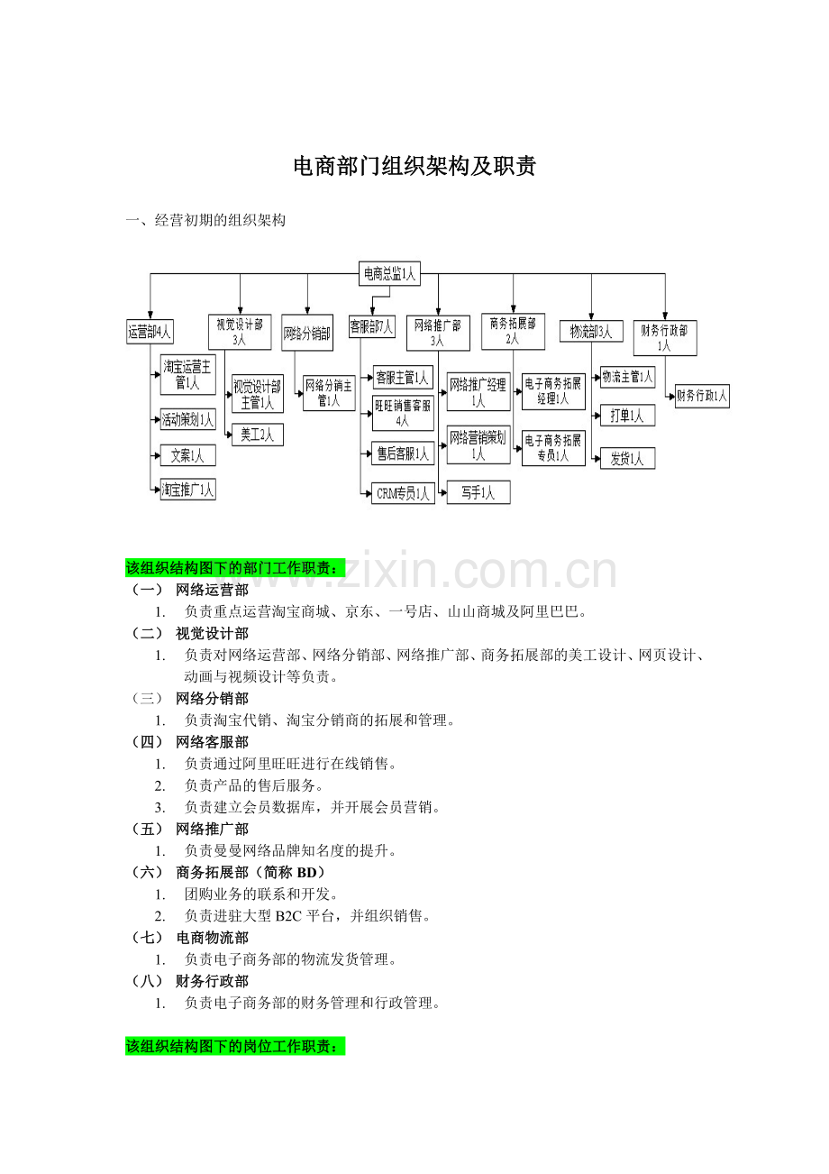 电商部门组织架构及职责【】.doc_第1页