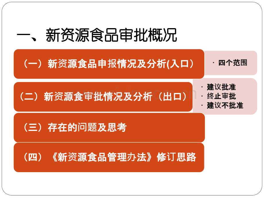 我国食品原料管理及新资源食品审批概况11.23.ppt_第2页