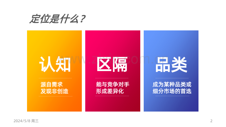 品牌定位方案.ppt_第2页
