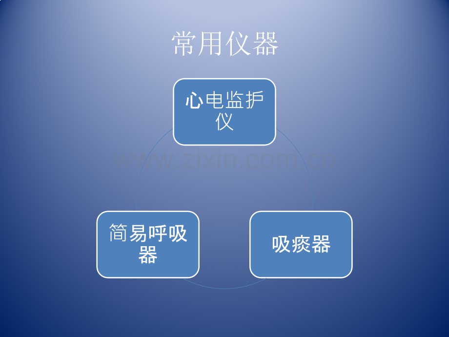急救器械的使用与.pptx_第2页