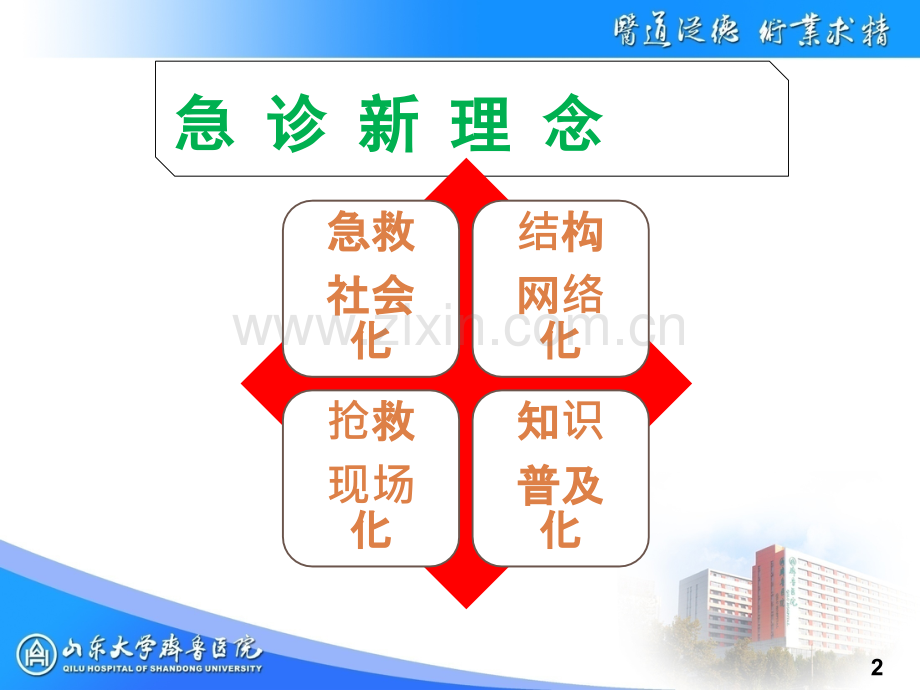 急诊医学概论.ppt_第2页